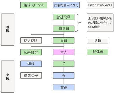 �����l�͈̔�